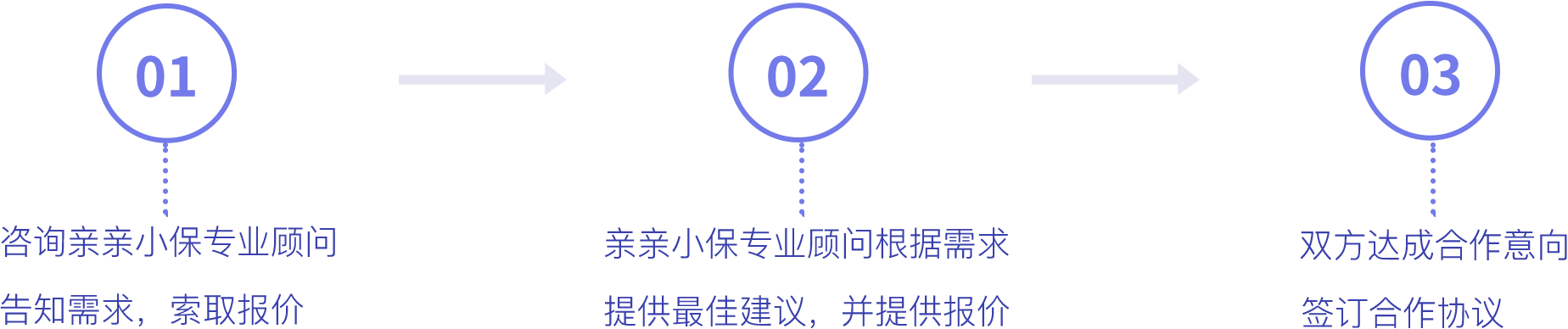 服务流程